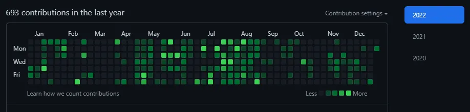 Personal Github stats