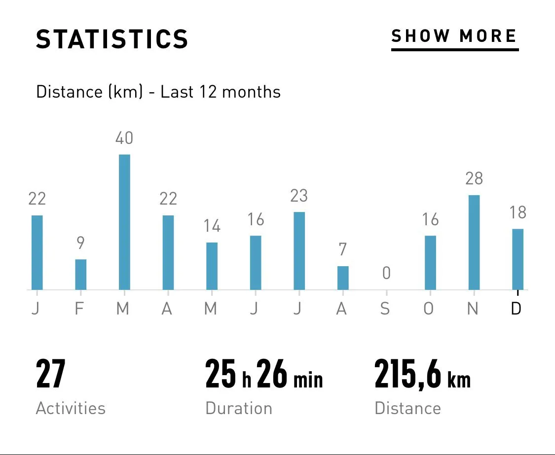 running stats